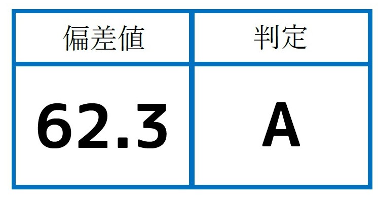 東進の『大学別本番レベル模試』 | 早稲田スクール・東進衛星予備校【公式】熊本の大学受験予備校