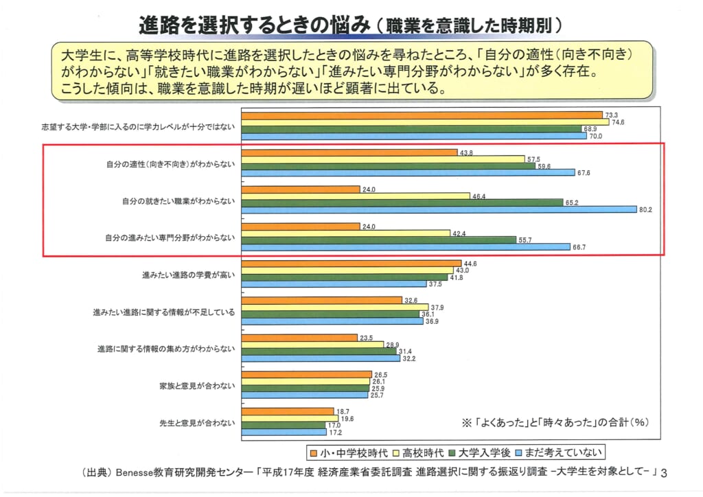 第82回】進路選択について | 早稲田スクール・東進衛星予備校【公式